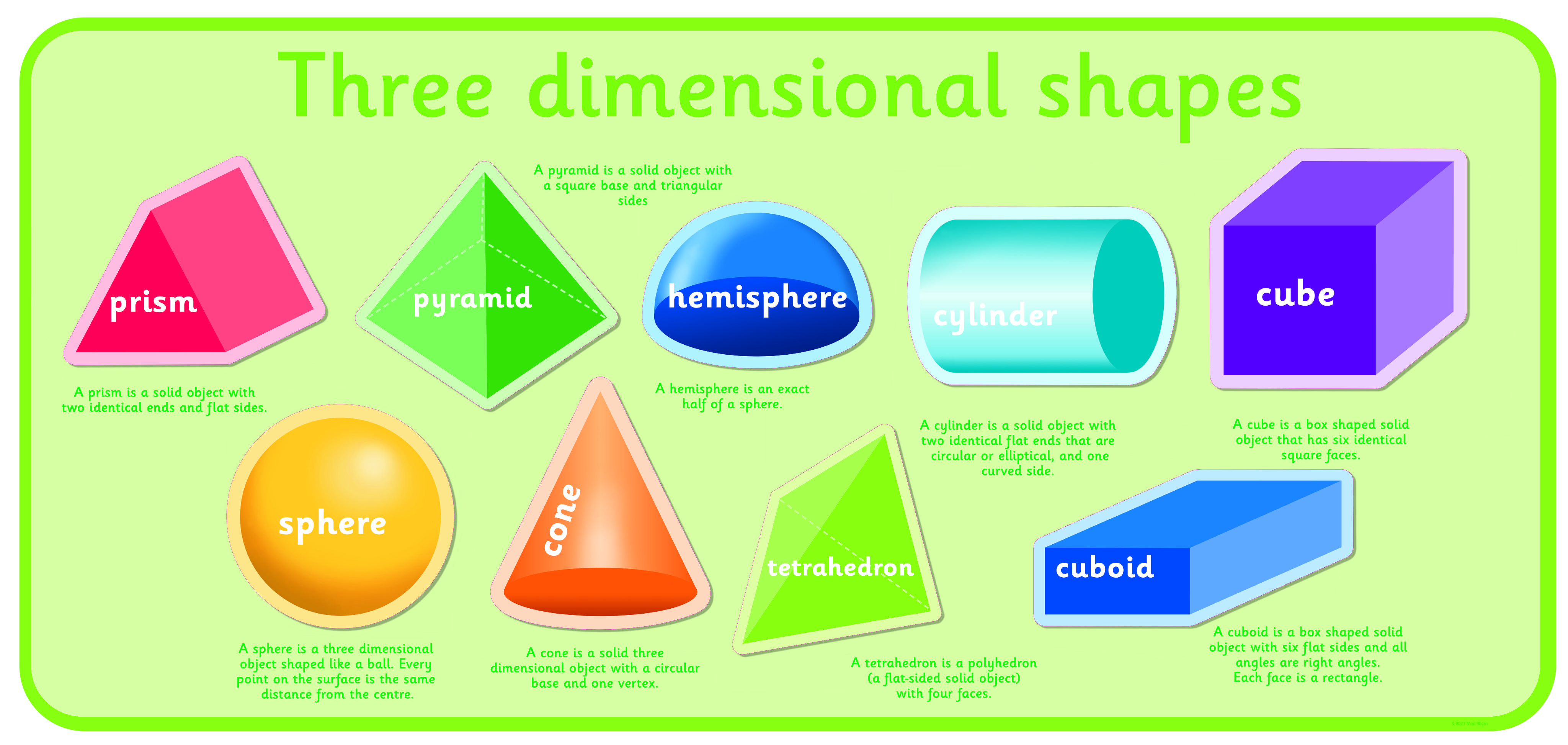 2 dimensional vs 3 dimensional shapes