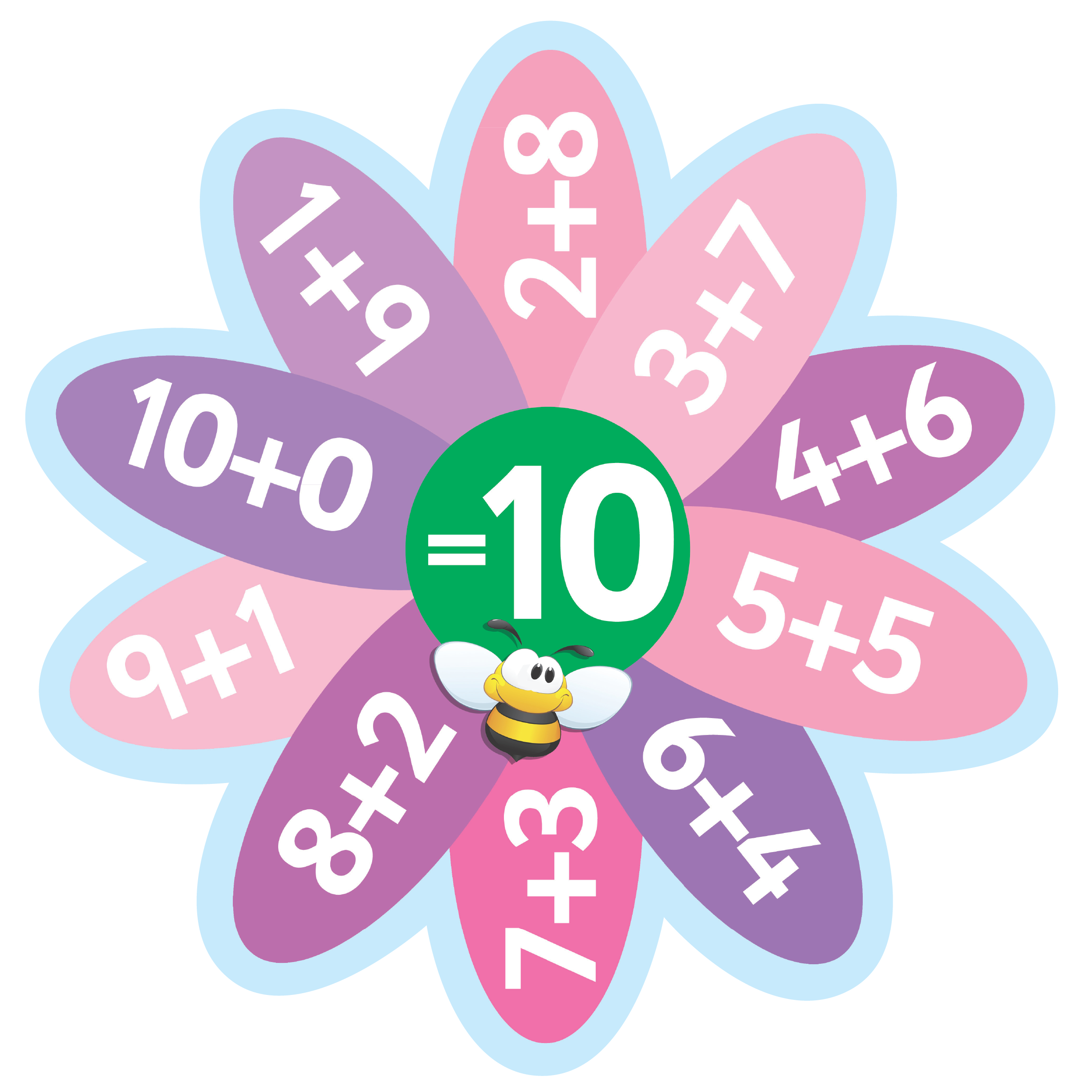 Complete Set of Number Bonds Signs inc. 2-10 & 20