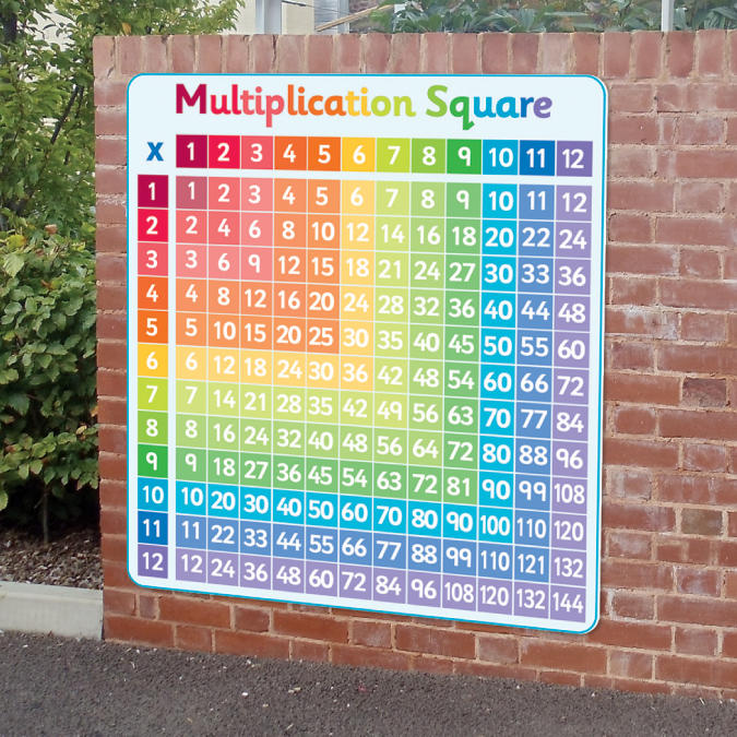 Number Grid - Multiplication