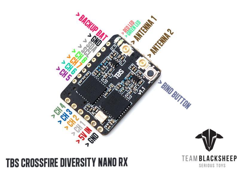 tbs-diversity-nano-receiver.jpg