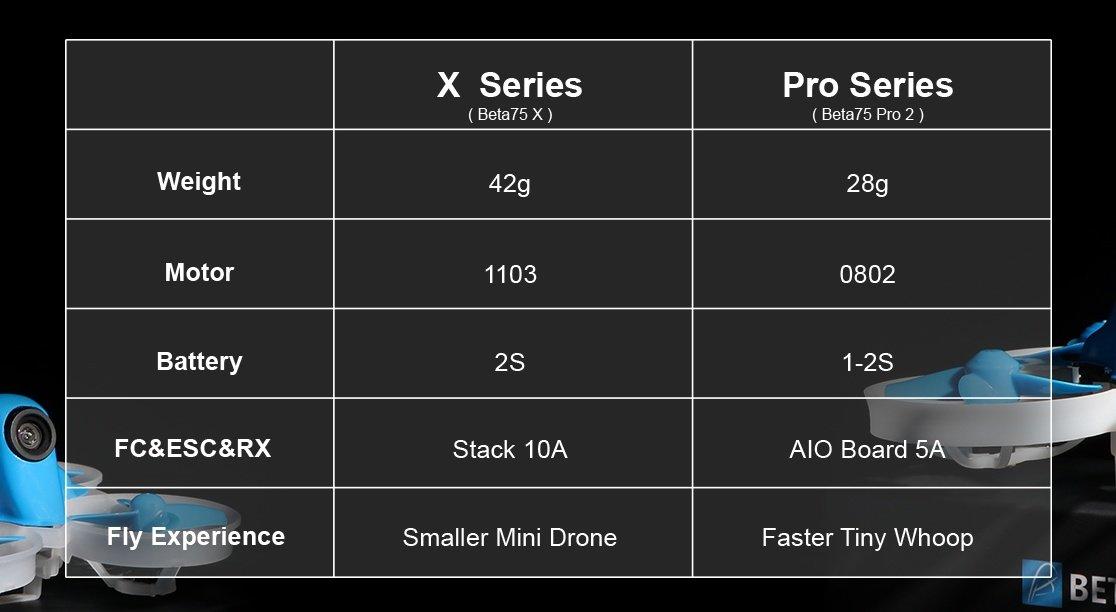 key differences between beta75x and Beta75 Pro 2s