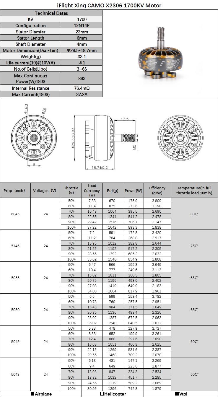 thrust tests for xing motors