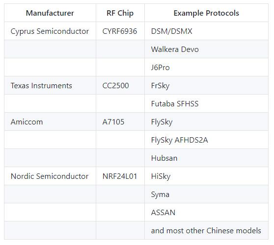 jumper 4 in 1 module and its protocols.