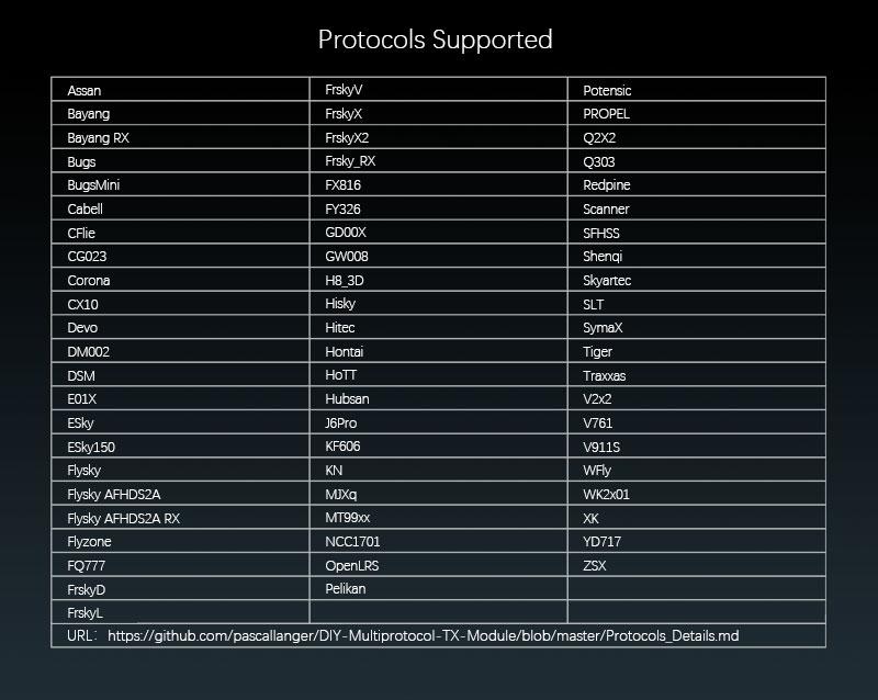 list of protocols supported.