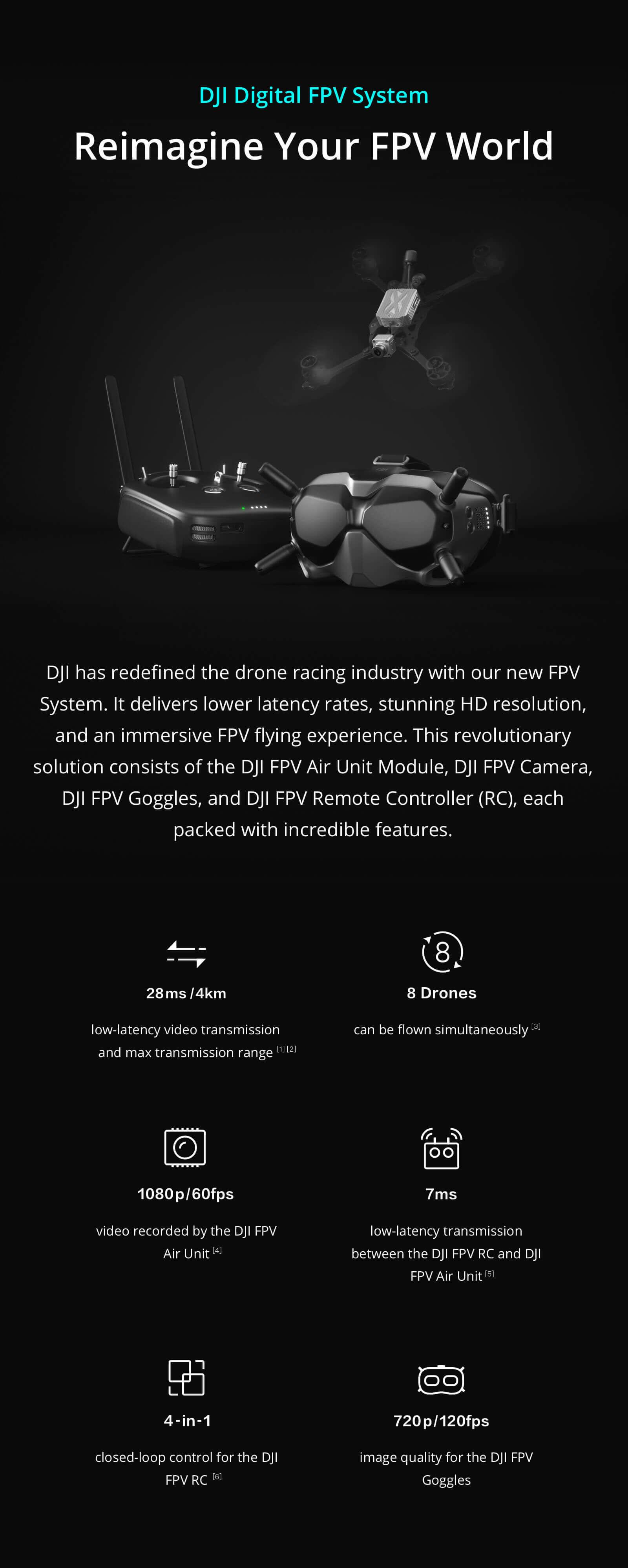 the all new DJI FPV HD system for racing drones