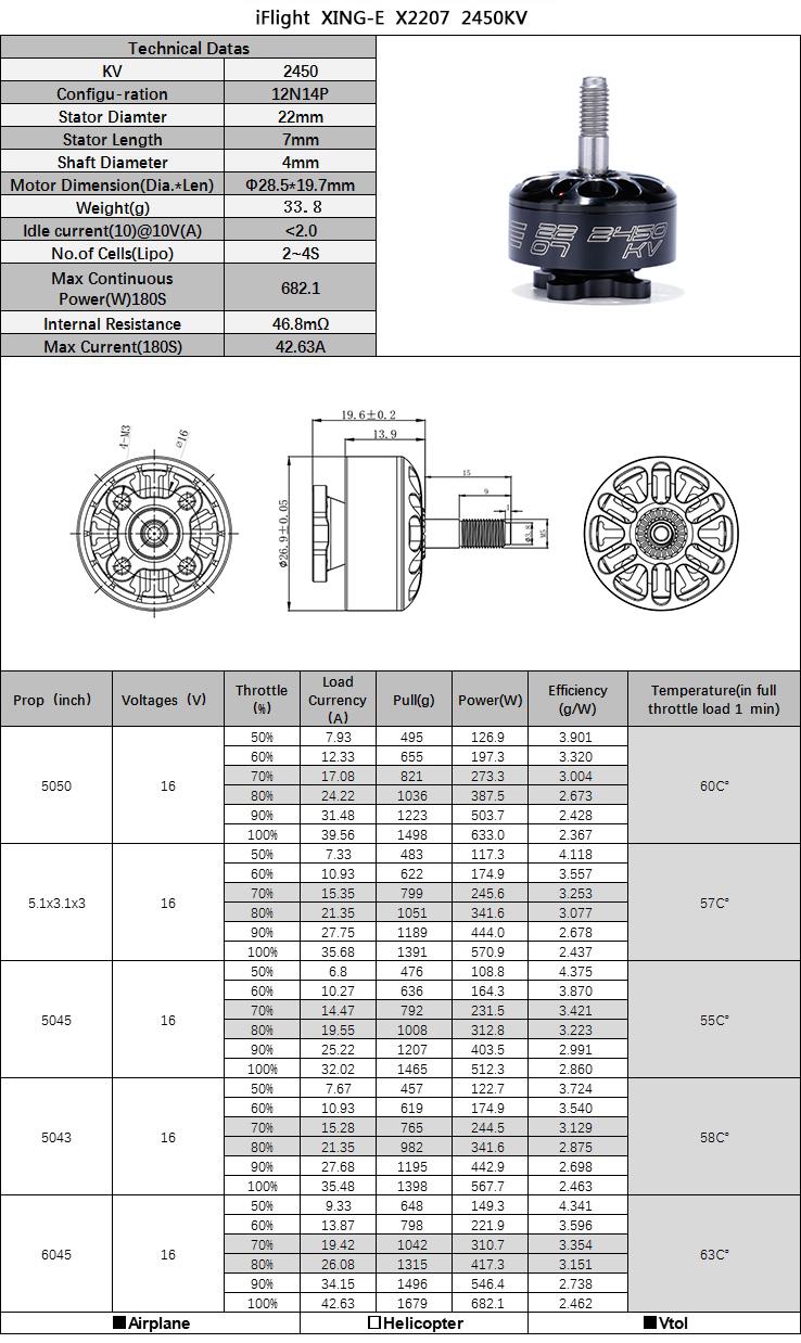 performance table of the Xing Eco Motor 2207 2450kv for 4s