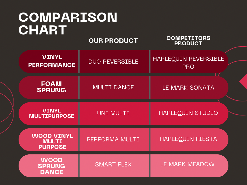 DanceandStage V's Harlequin V's Le Mark Floors