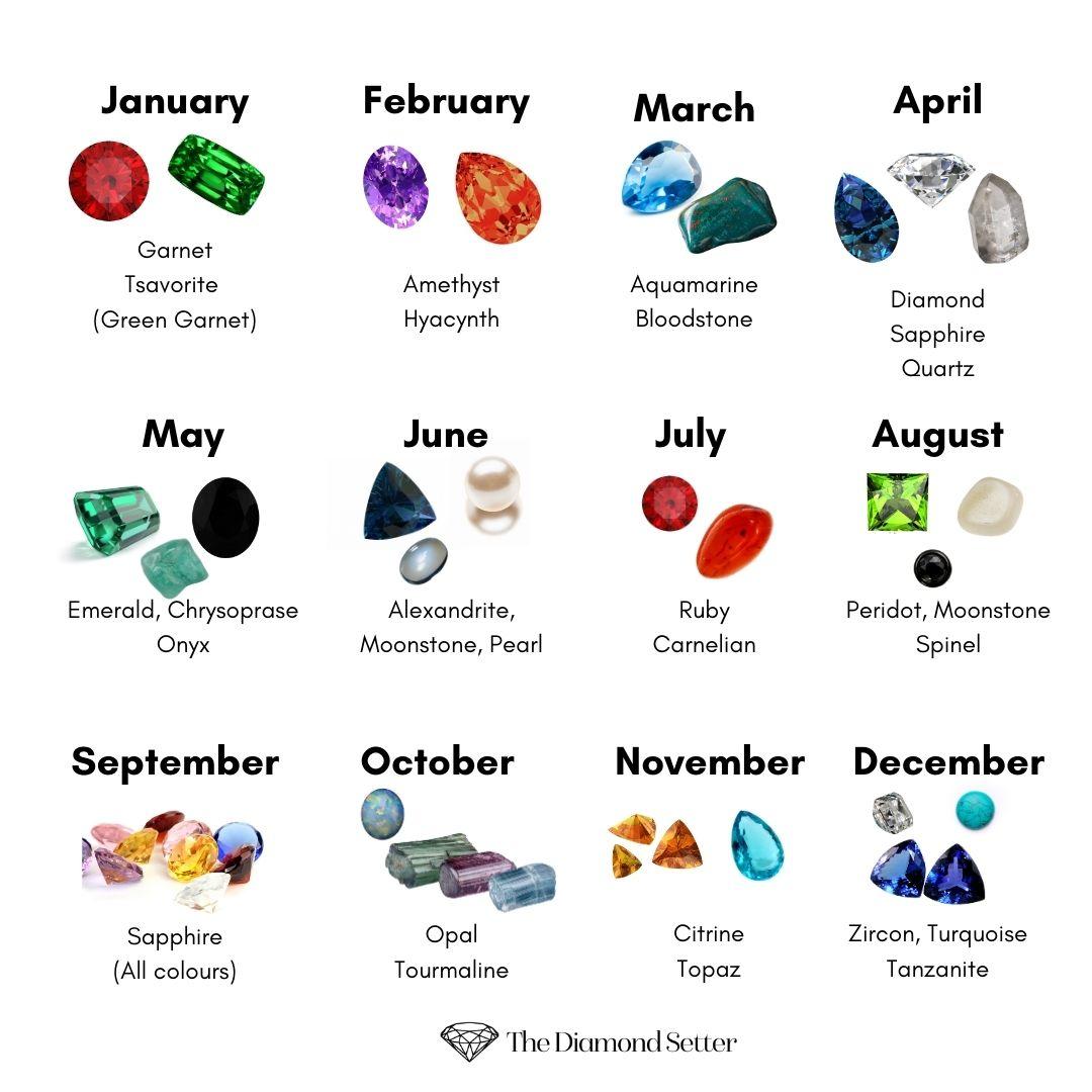 The Diamond Setter Birthstone Guide