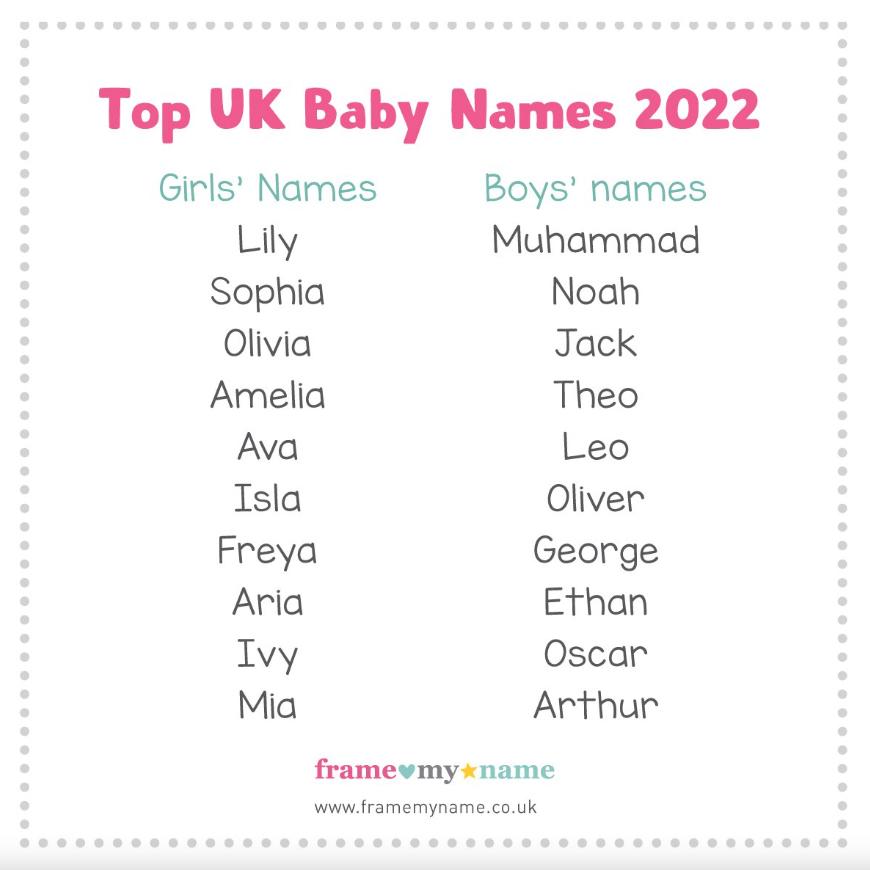 Top 10 UK Baby Names 2022