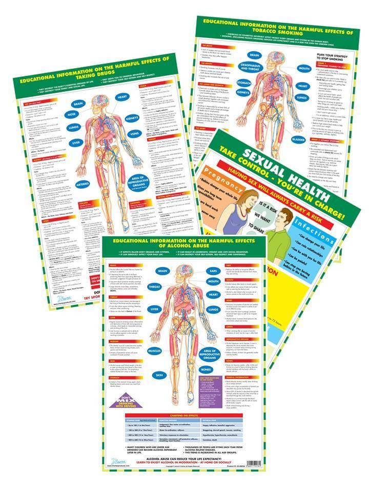 Health And wellbeing Charts - Set of 4