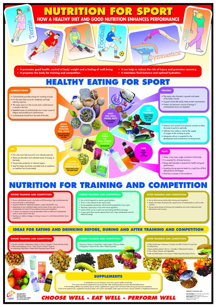 Healthy Eating Sport Chart