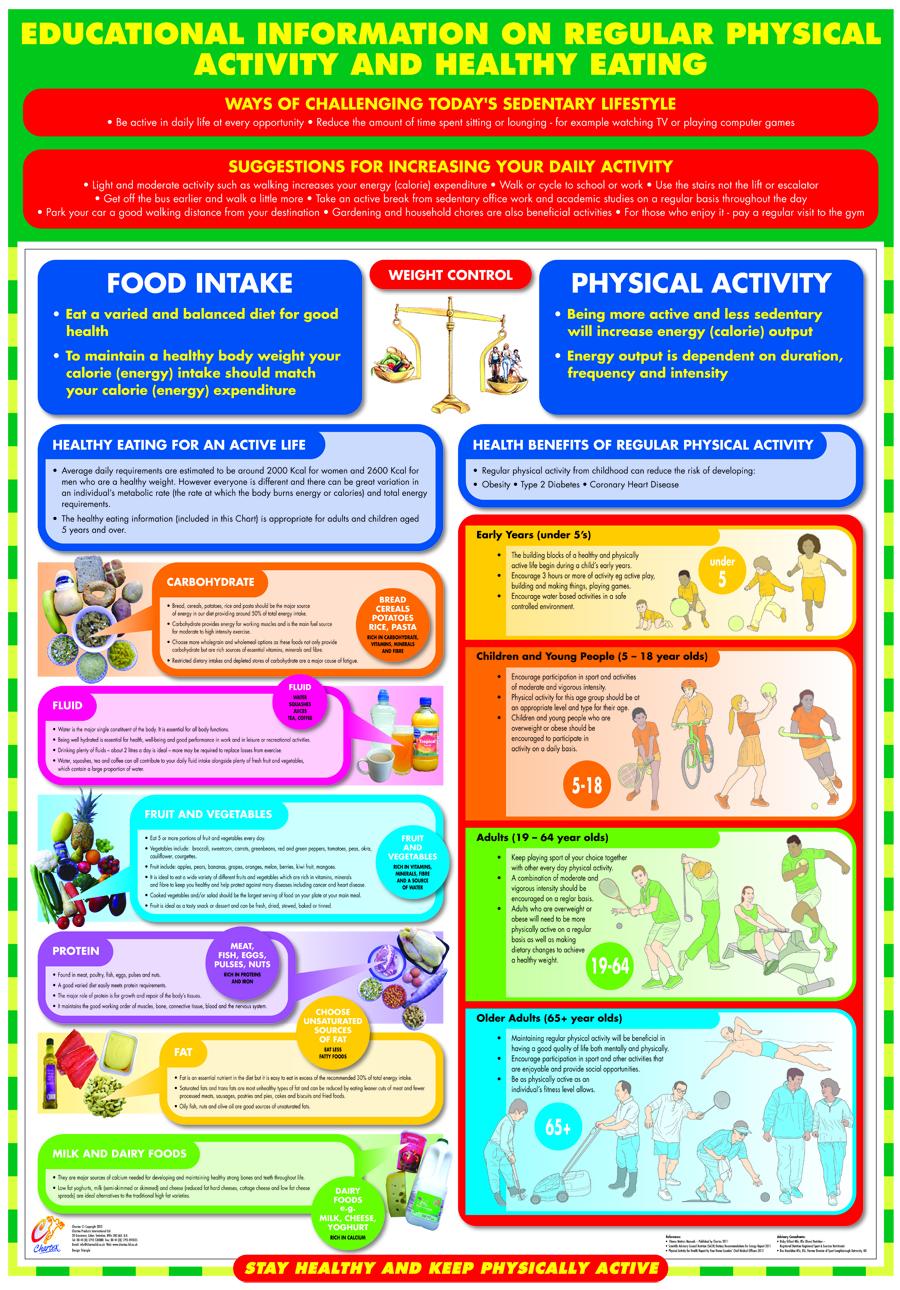 Nutrition And Exercise Chart