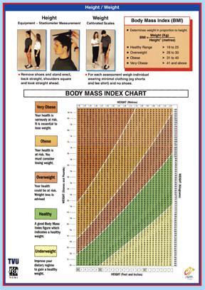 Height And Weight Measurement Chart