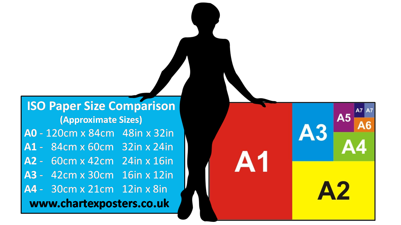 Chart Sizes A1 A2 and A3