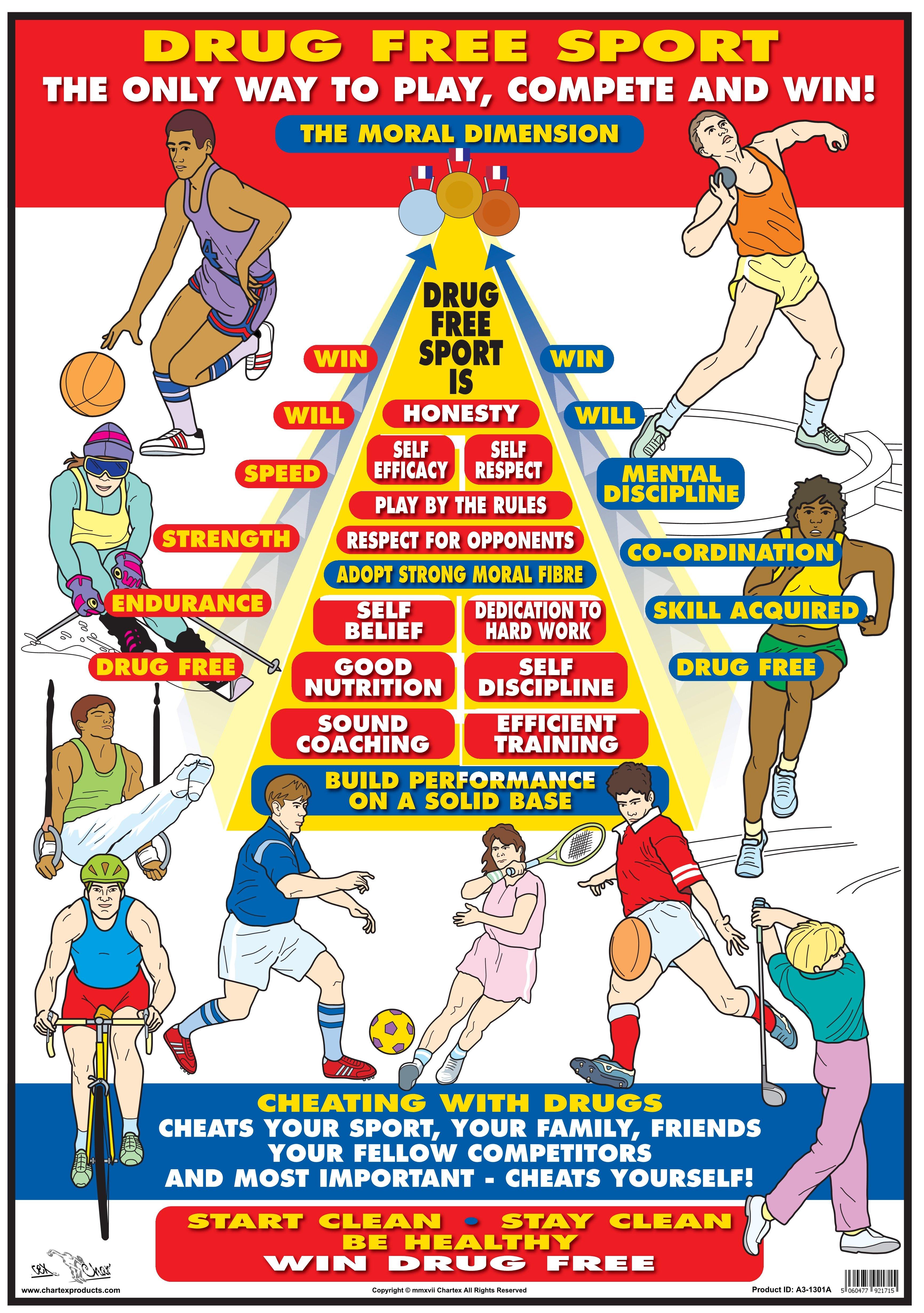 Drugs Free Sport Chart
