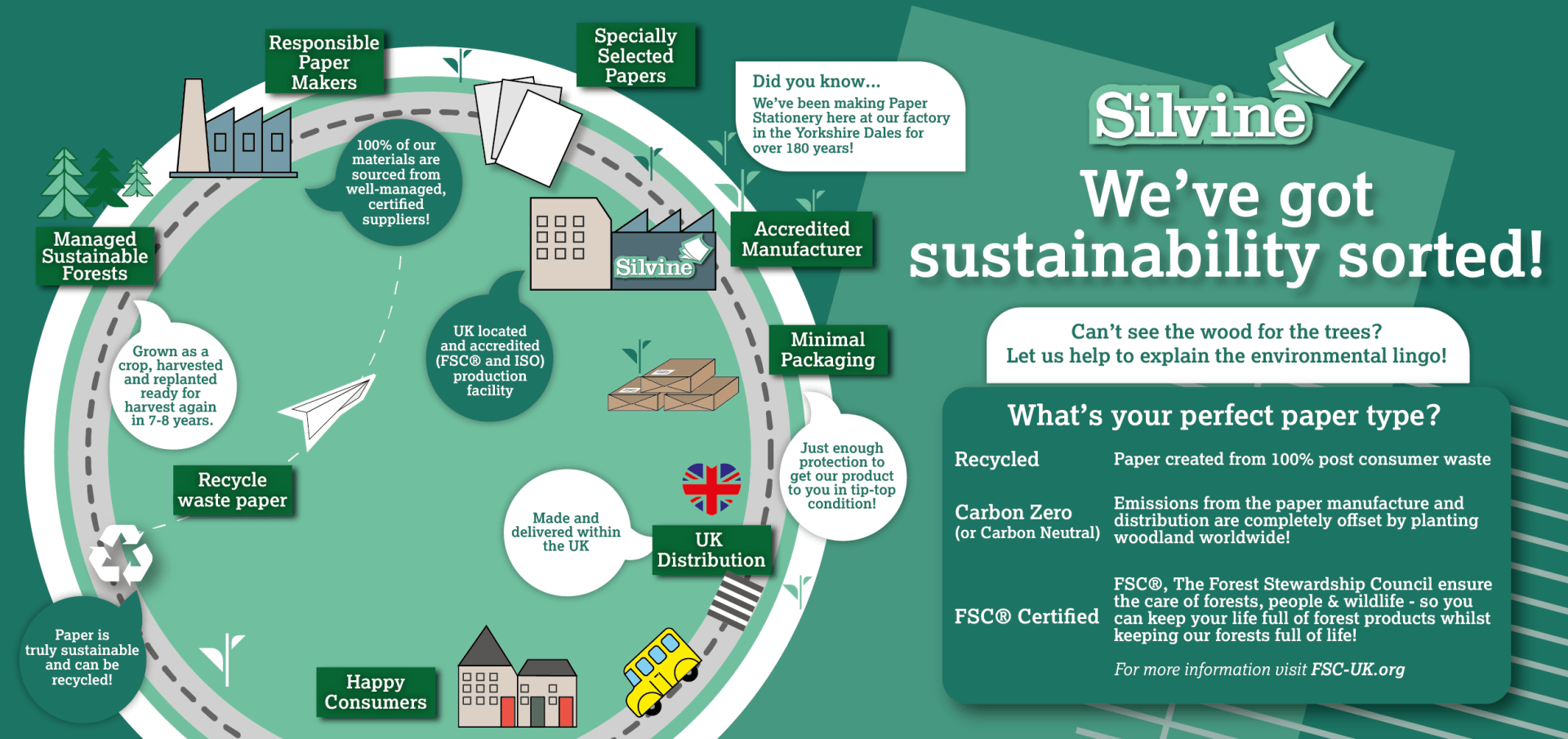 silvine-sustainability.png