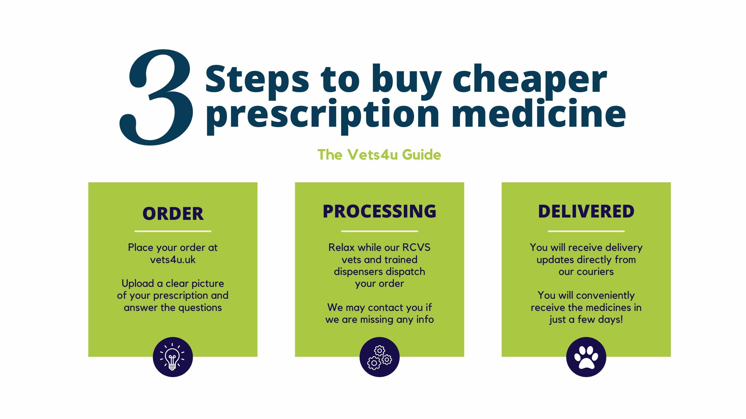 Online pharmacy sale for pet meds