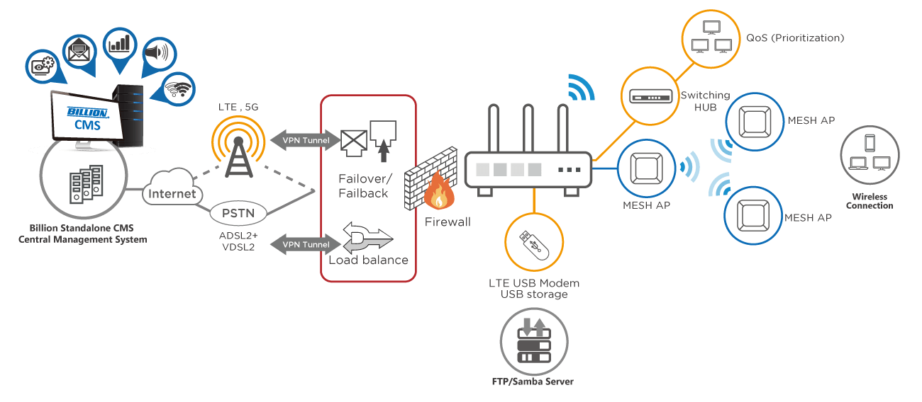 billion-networking-communication-xdsl-wireless-ap-routers-1920w.png