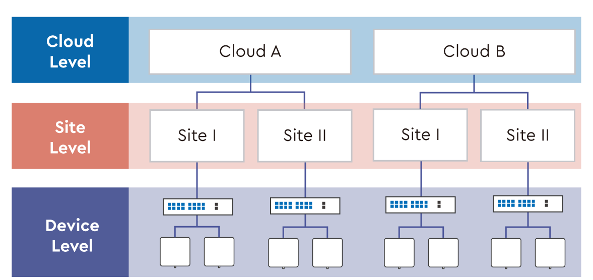 cloud-hierarchy-1.png