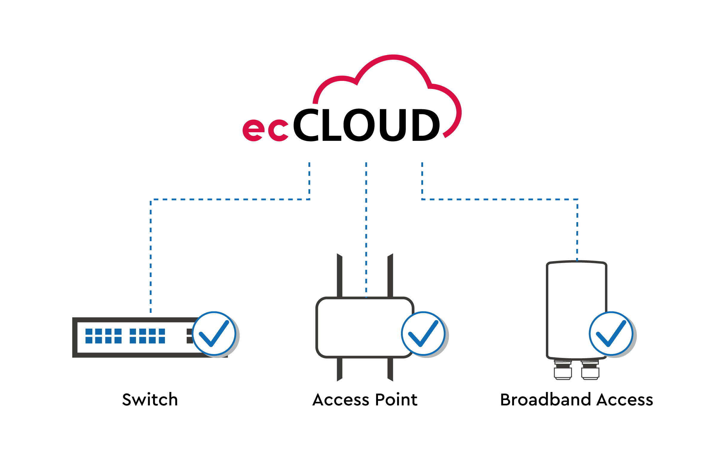 centralized-device-management-3-1.png