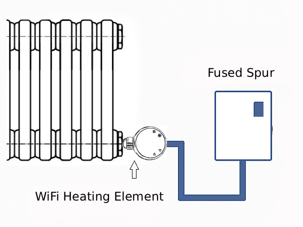 Wifi Electric Traditional White 2 Column Radiators 600mm High