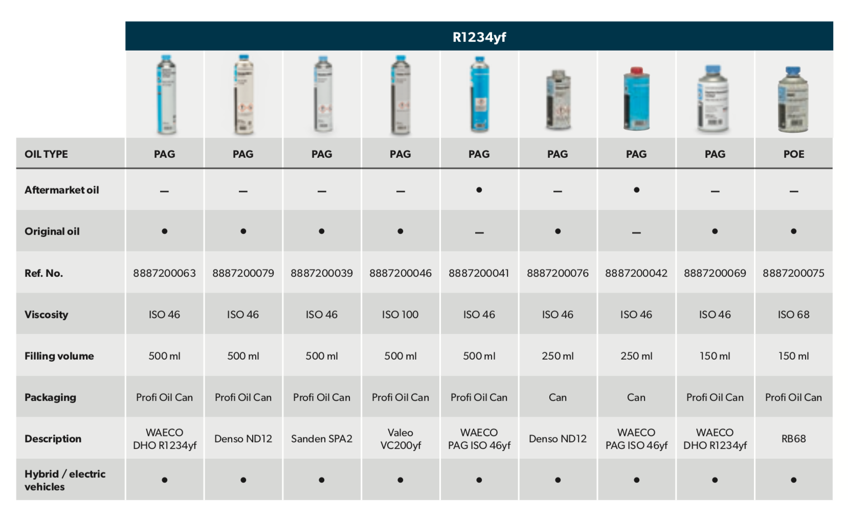 waeco-professional-oil-system-r1234yf.png