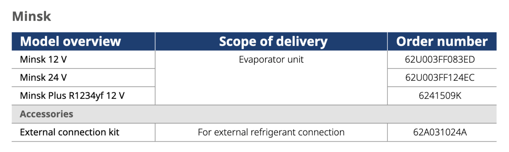 minsk-table.png