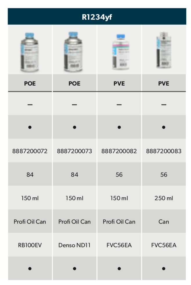 waeco-professional-oil-system-r1234yf-poe-pve.png