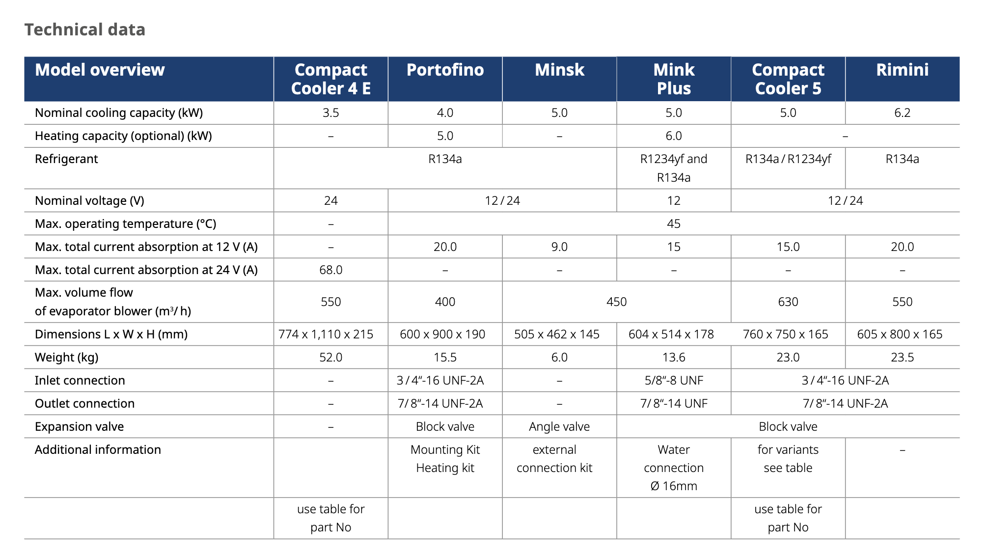 rooftop-air-conditioning-systems-from-3-5kw-to-6-2kw.png