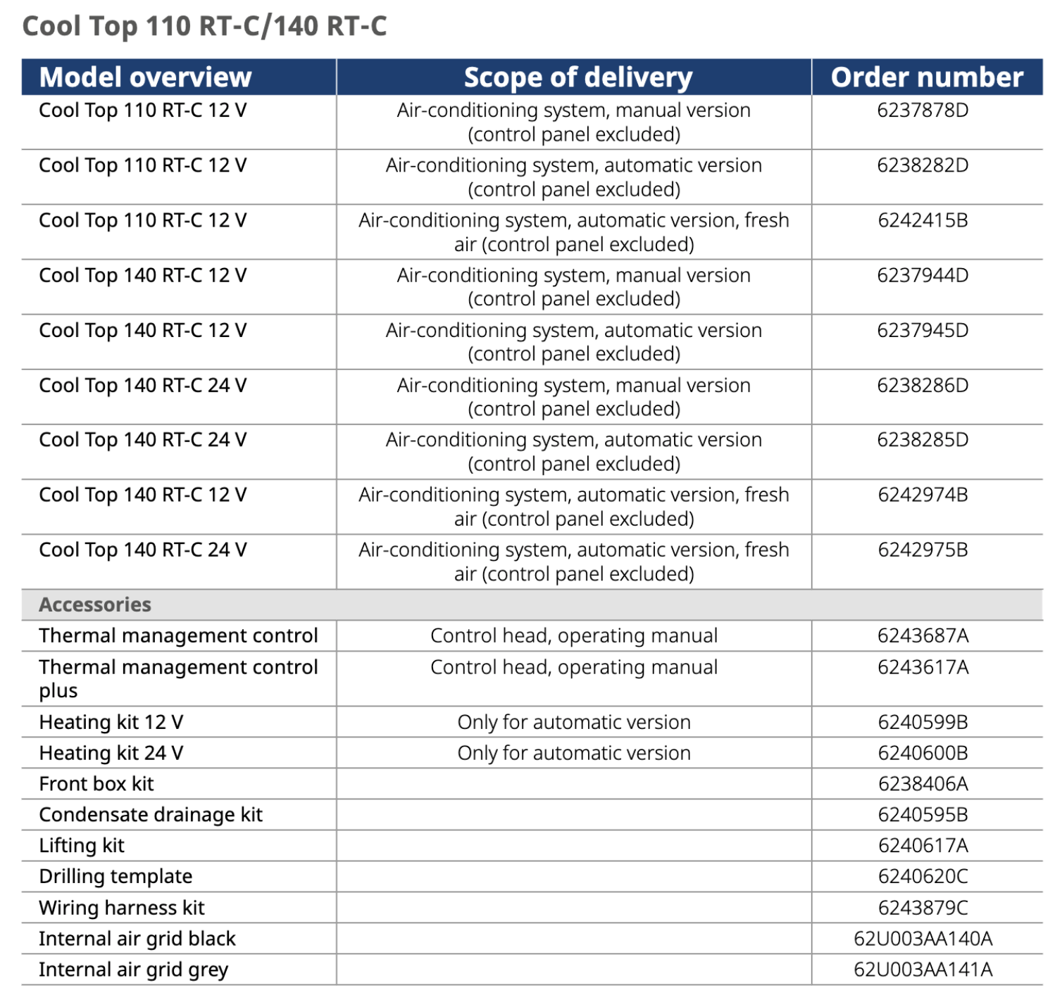 cool-top-110rt-c-and-140rt-c-details.png