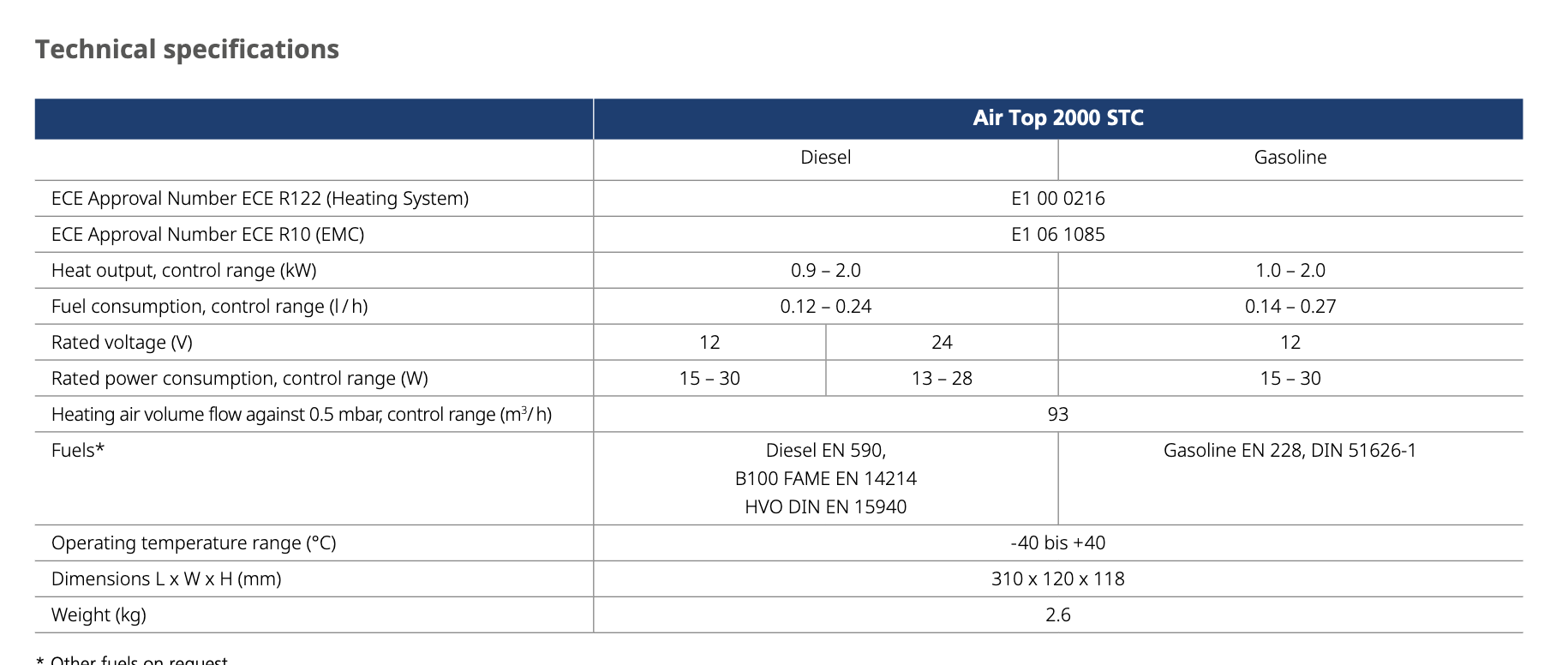 webasto-air-top-2000-stc.png