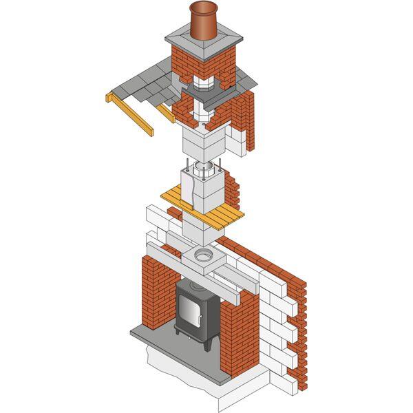 Isokern DM double module chimney system diagram with stove, casings, flue blocks, capping and pot