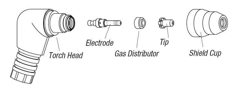 Thermal Dynamics Drag-Gun plasma Torch Consumables