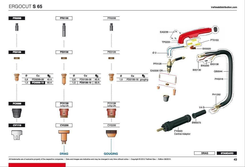 Oxford Plasma Torch Consumables