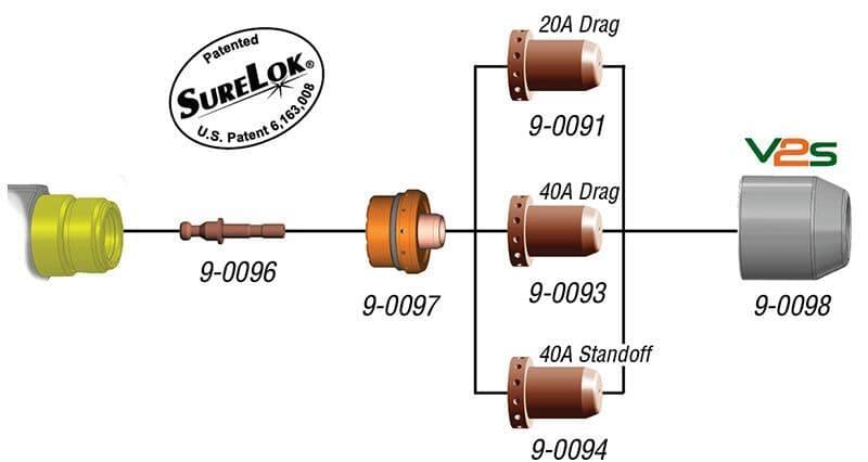Thermal Dynamics SL40 Plasma Torch Consumables