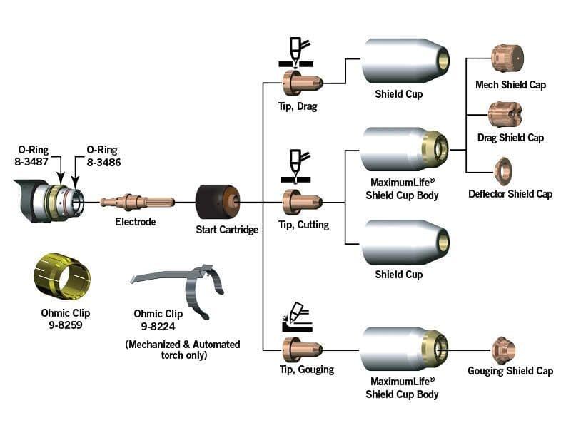 Thermal Dynamics SL60/100 Plasma Torch Consumables
