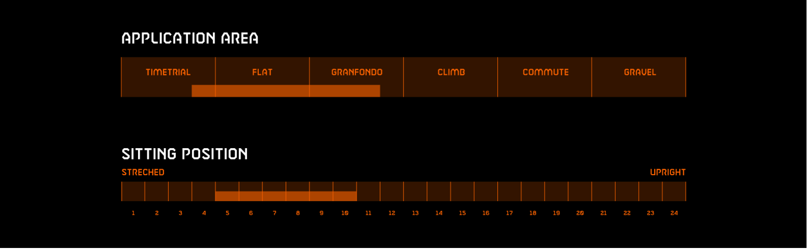 revelator-exonic-spec.png