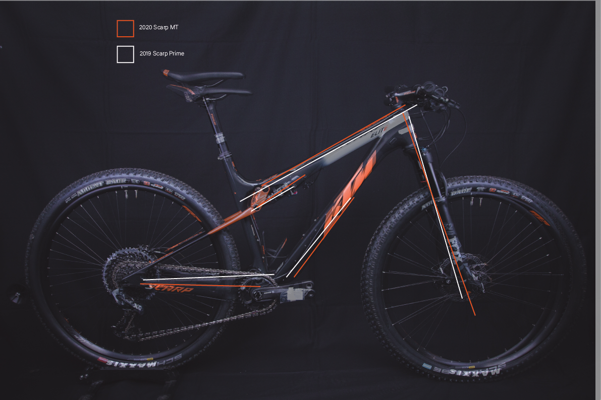 ktm scarp mt master 2021