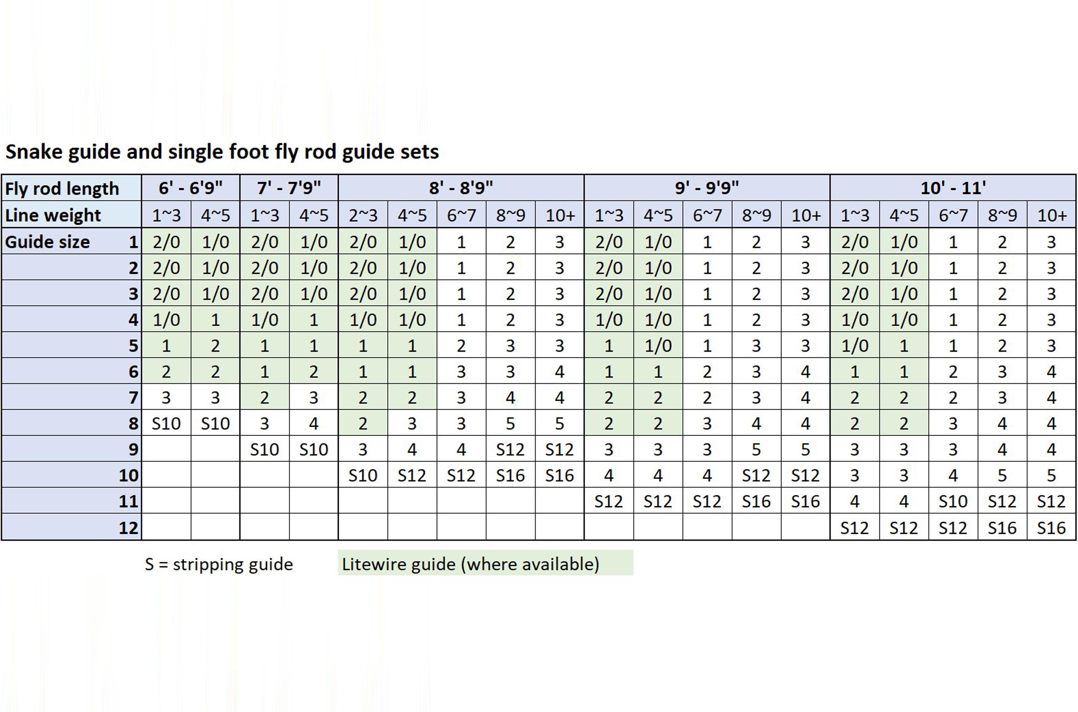 guide-sets-chart-entity.jpg