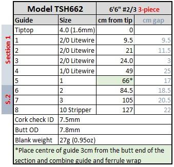 tsh-662-guide-spacing.jpg
