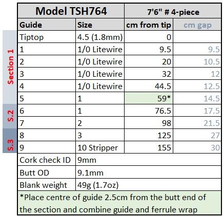 tsh-764-guide-spacing.jpg