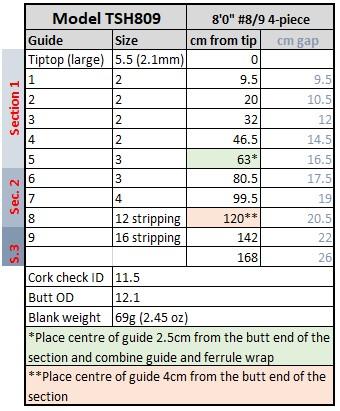 tsh-809-guide-spacing.jpg