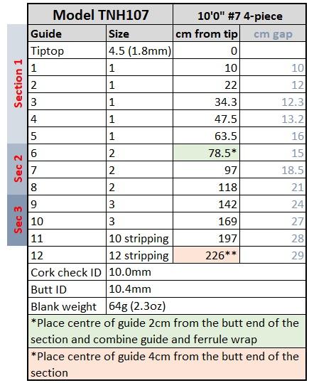 tnh-107-guide-spacing.jpg