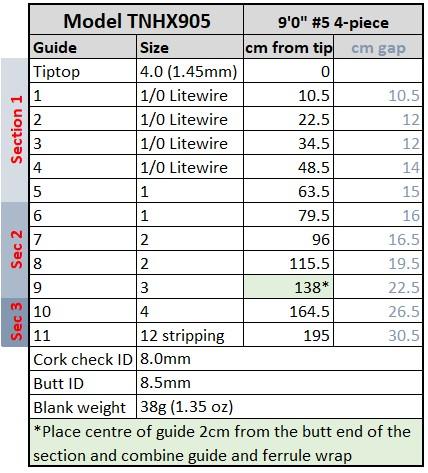 tnhx-905-guide-spacing.jpg