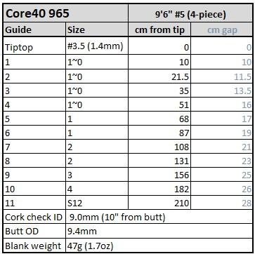 core40-965-spacing.jpg