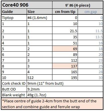 core40-906-spacing.jpg