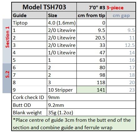 tsh-703-guide-spacing.jpg