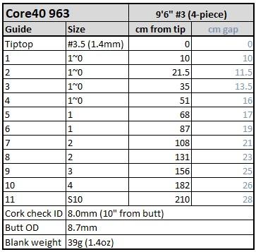 core40-963-spacing.jpg
