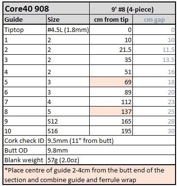 core40-908-spacing.jpg