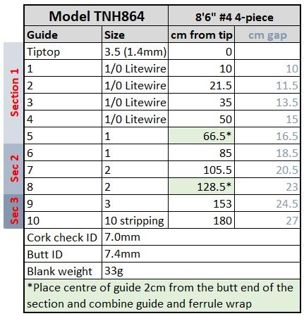 tnh864-guide-spacing.jpg